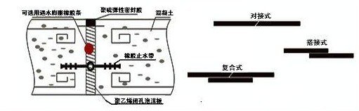 遇水膨胀止水条如何施工？